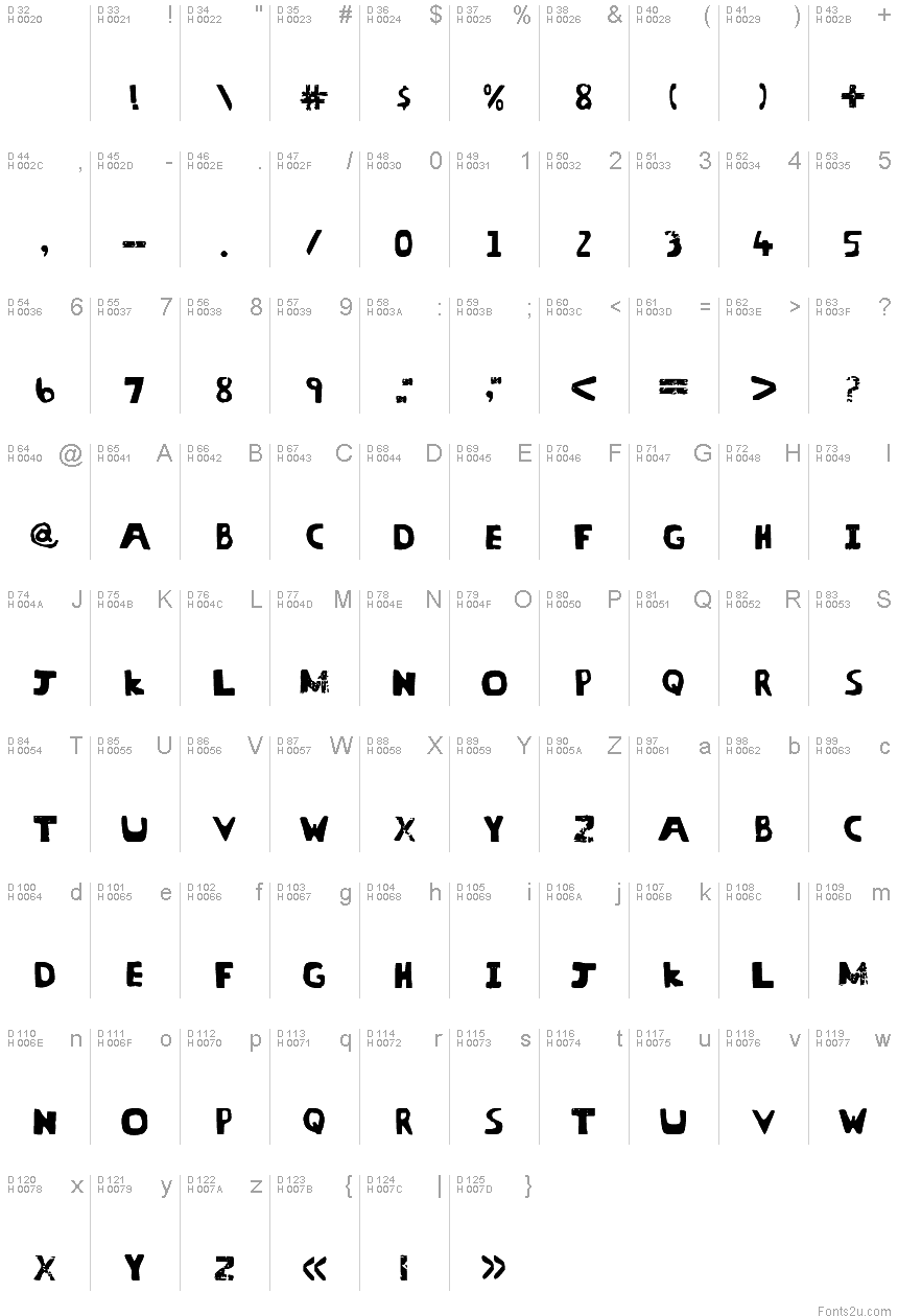 基本ラテン文字 - 文字マップ