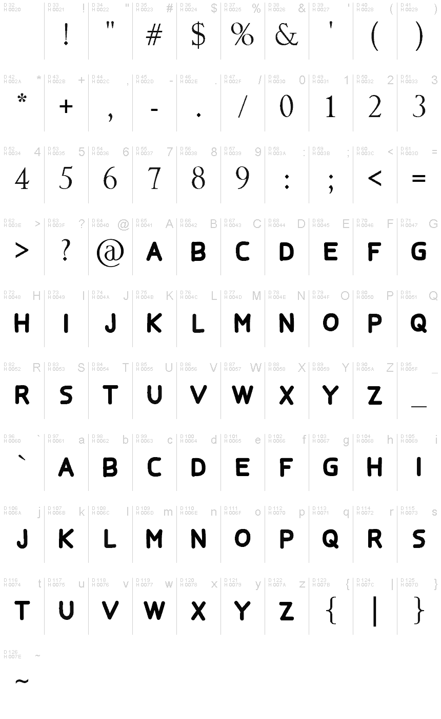 Podstawowy łaciński - Mapa znaków