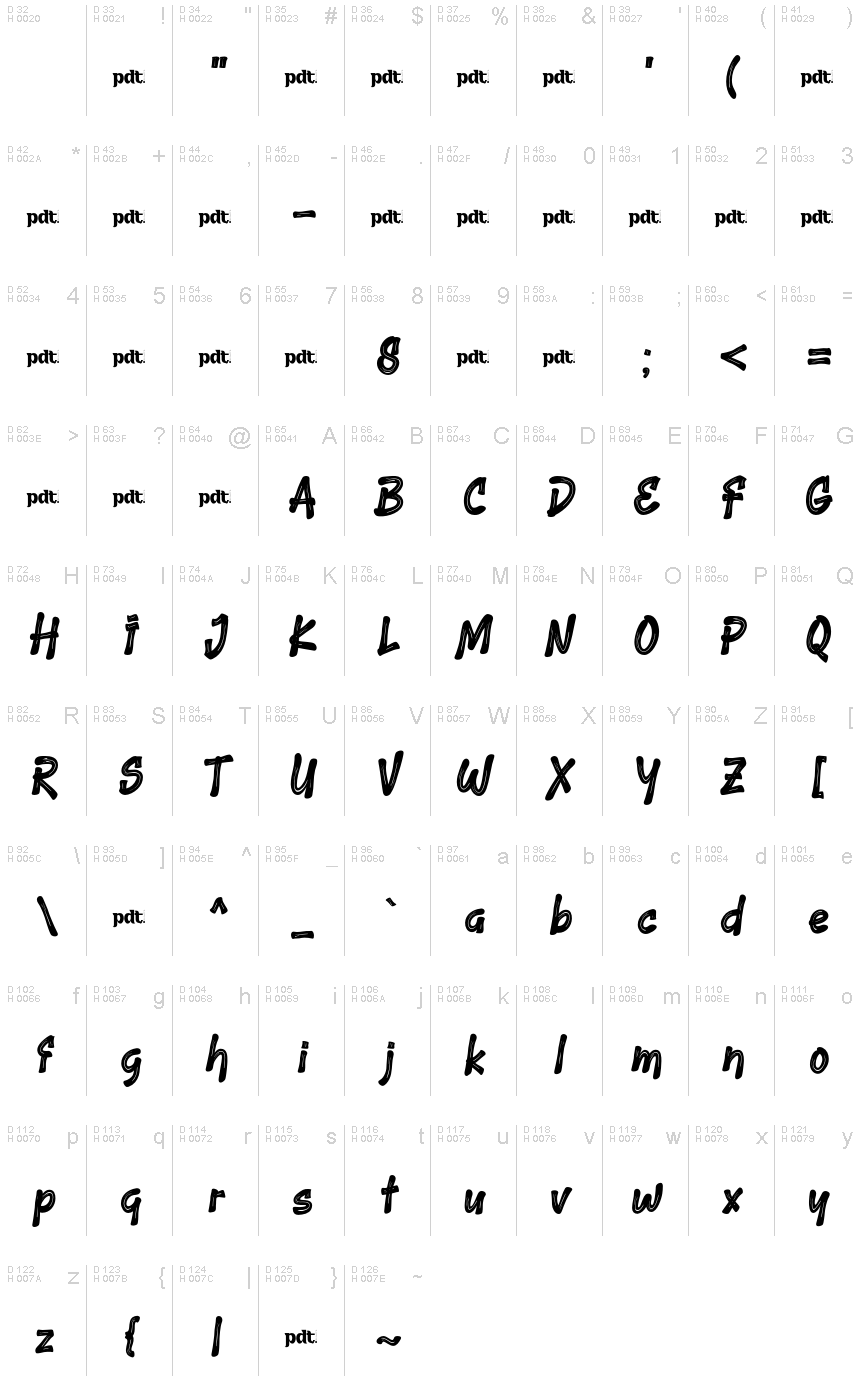 Basic Latin - charmap