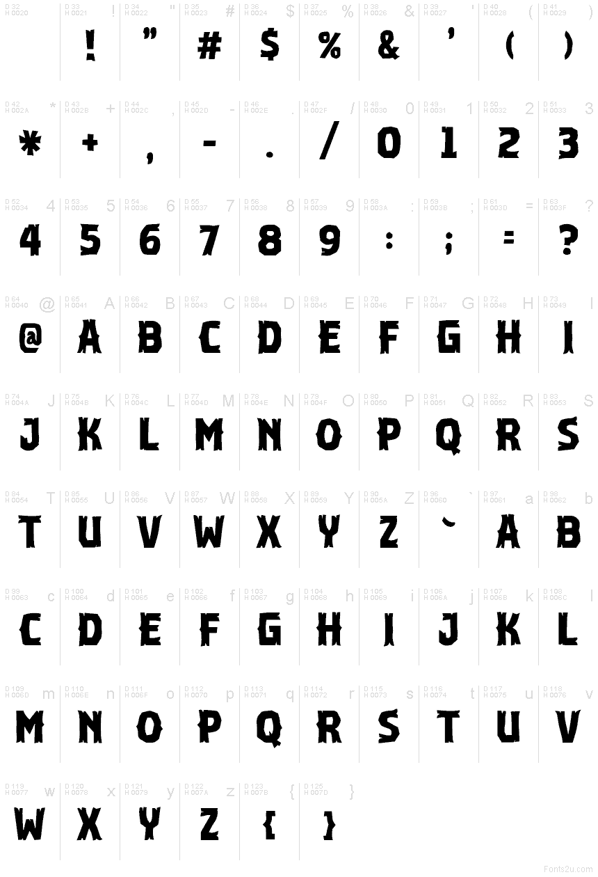 基本ラテン文字 - 文字マップ