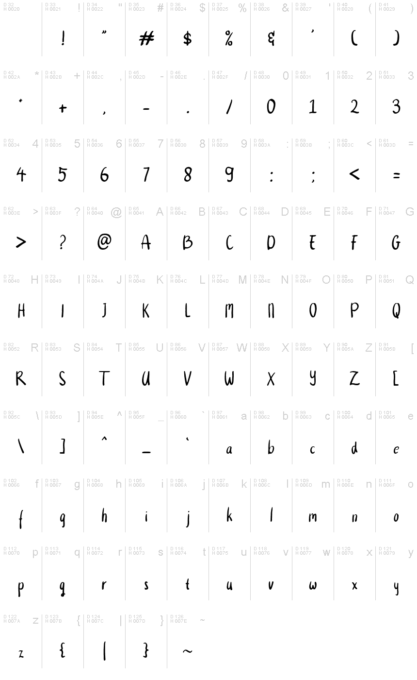 Базовая латиница - Таблица символов