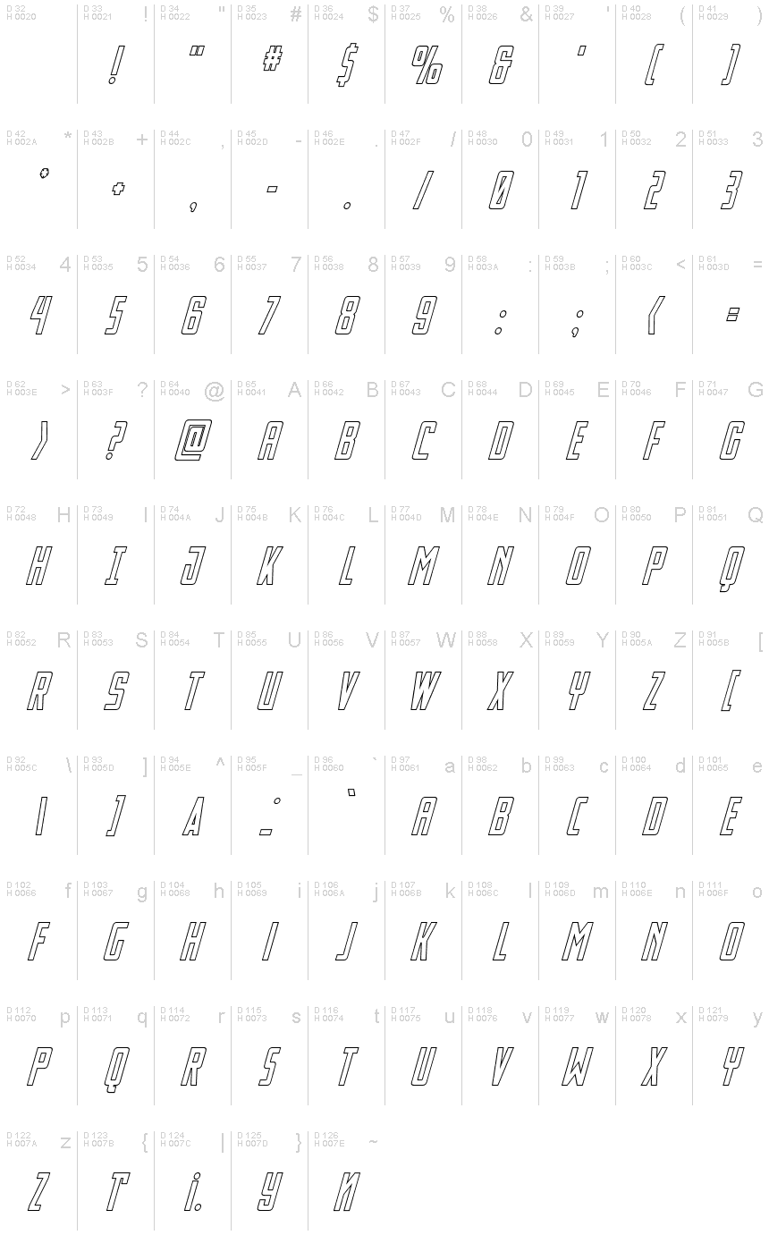 Latim básico - Mapa de caracteres