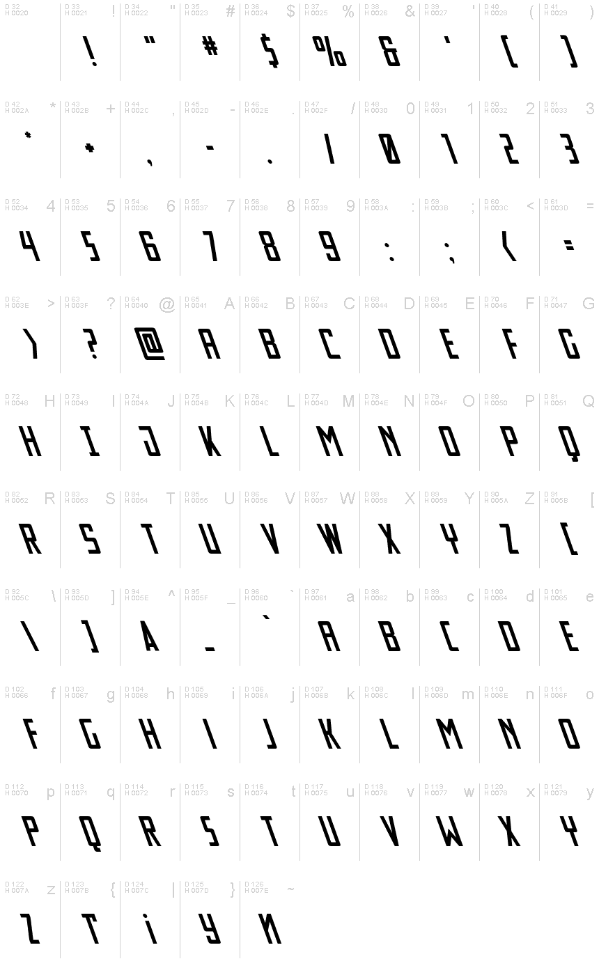 Latim básico - Mapa de caracteres