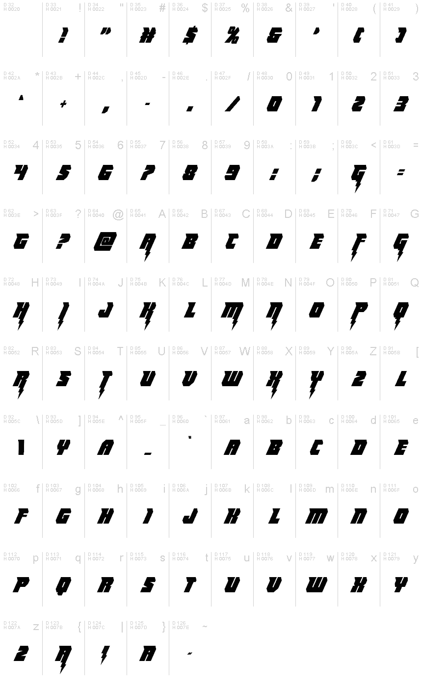 Podstawowy łaciński - Mapa znaków