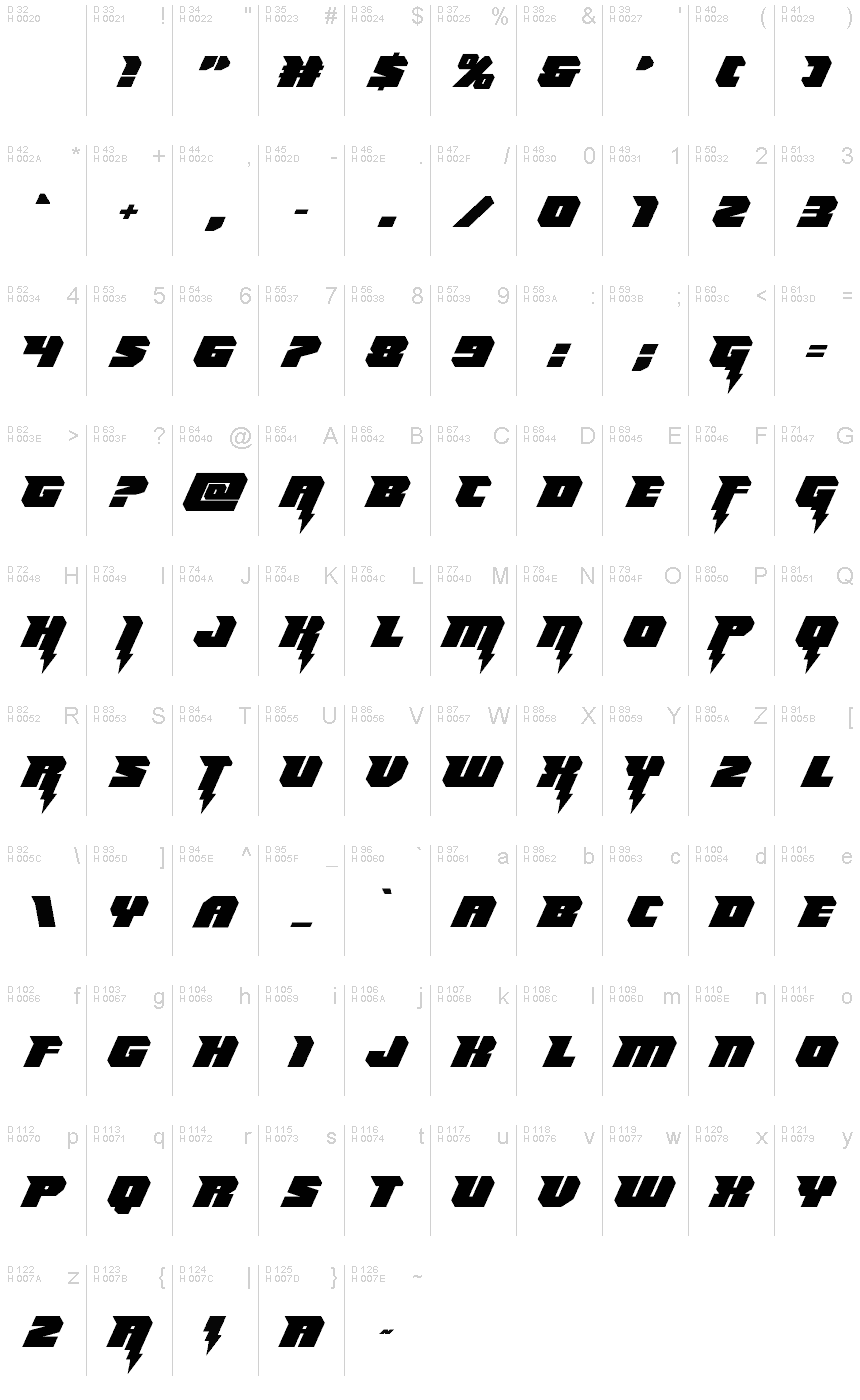 Podstawowy łaciński - Mapa znaków