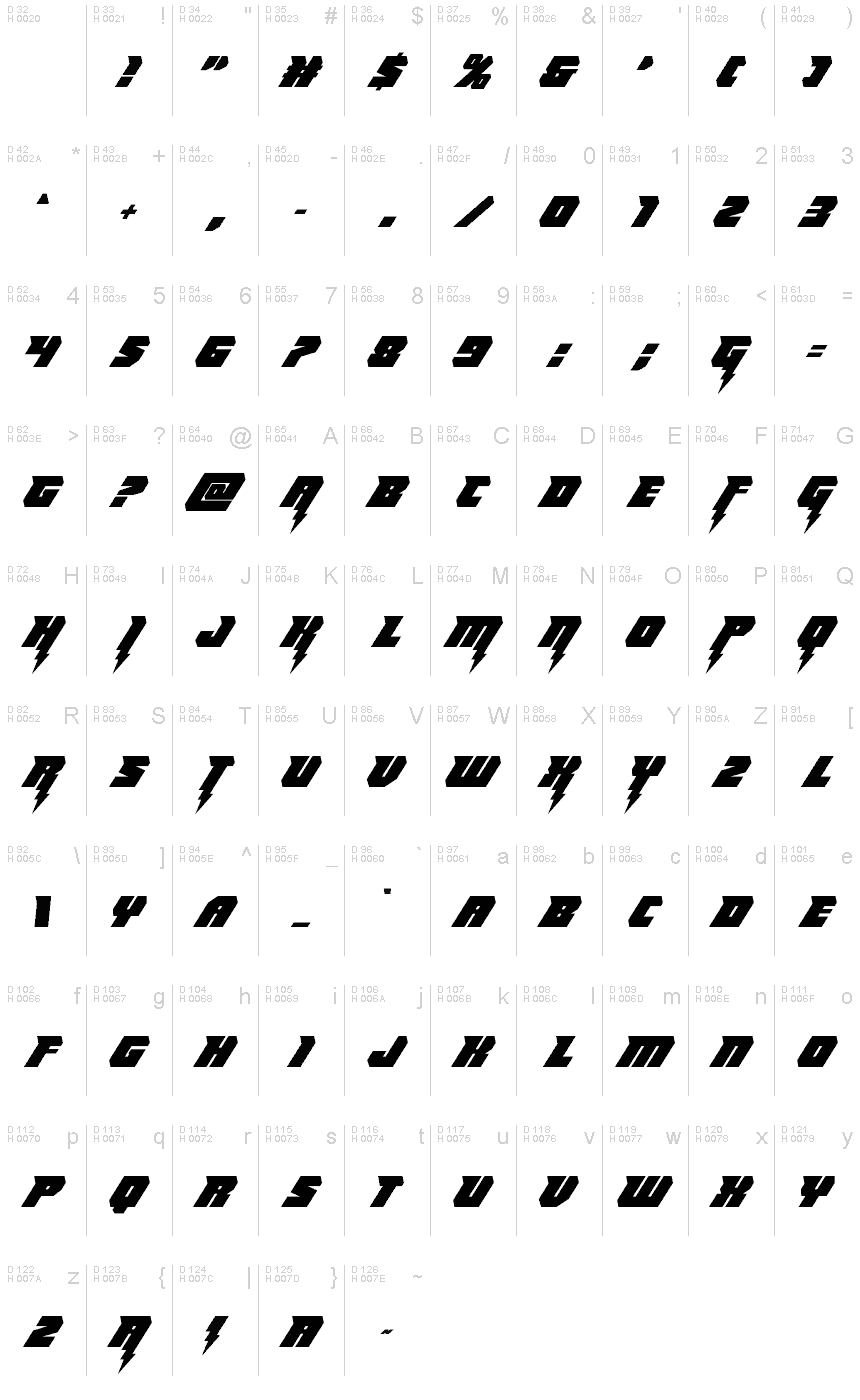 Podstawowy łaciński - Mapa znaków