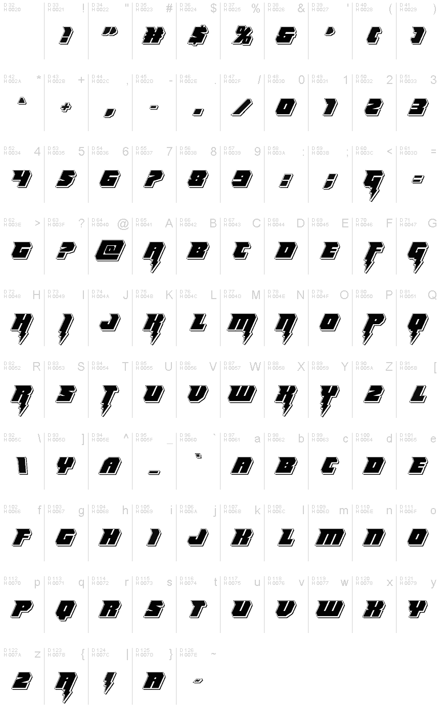 Podstawowy łaciński - Mapa znaków