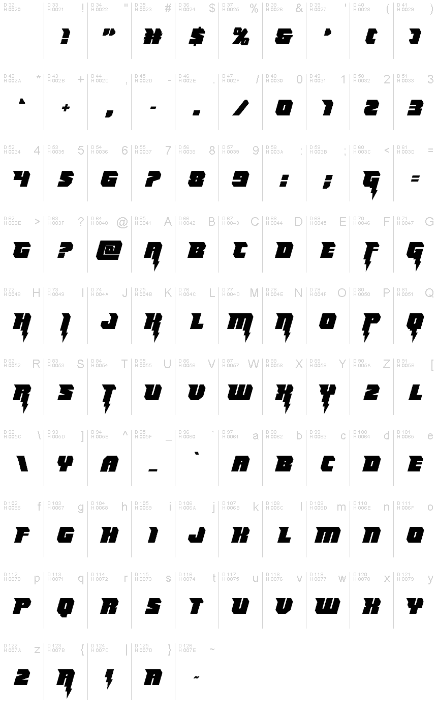 Podstawowy łaciński - Mapa znaków