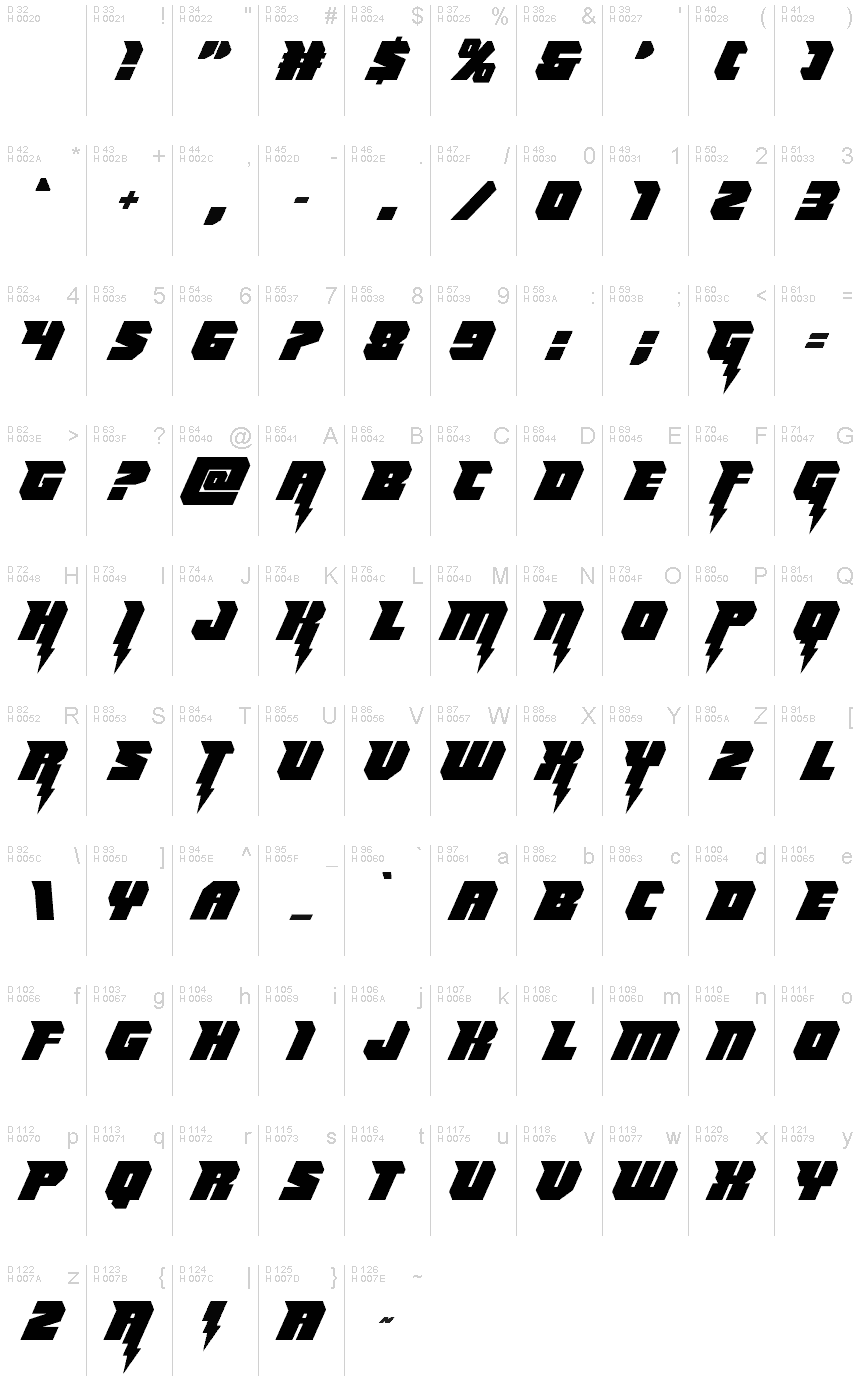 Podstawowy łaciński - Mapa znaków