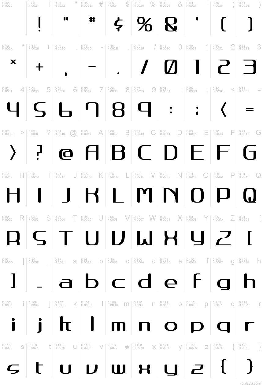 基本ラテン文字 - 文字マップ