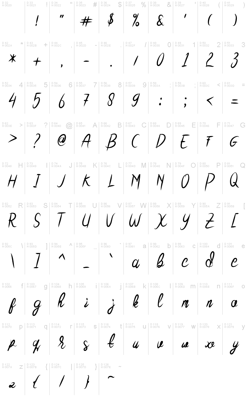 基本ラテン文字 - 文字マップ