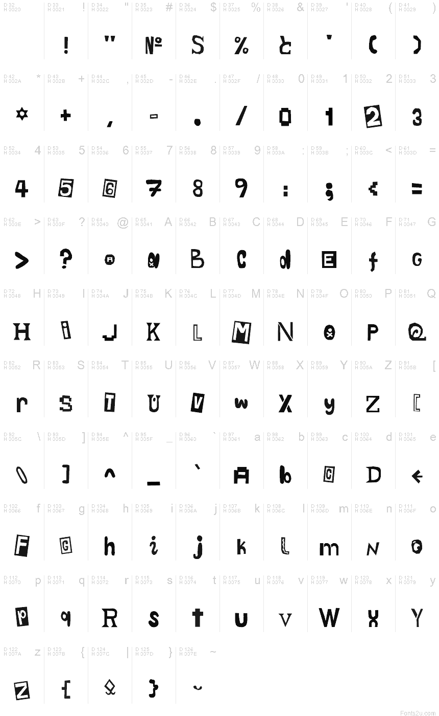 Podstawowy łaciński - Mapa znaków