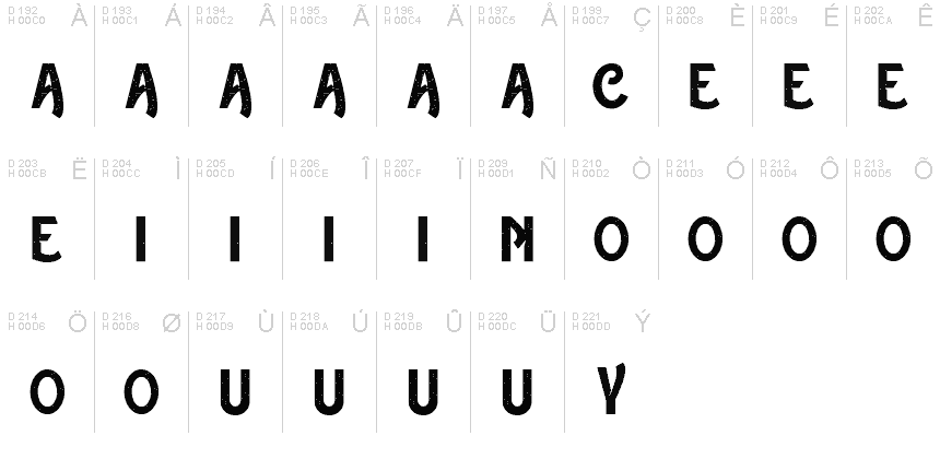 Latin-1 Supplement - Character map
