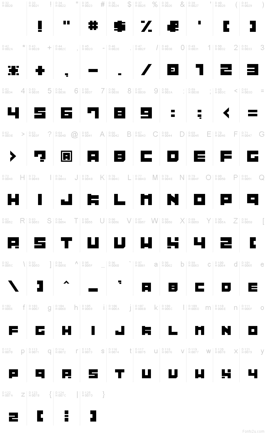 基本ラテン文字 - 文字マップ