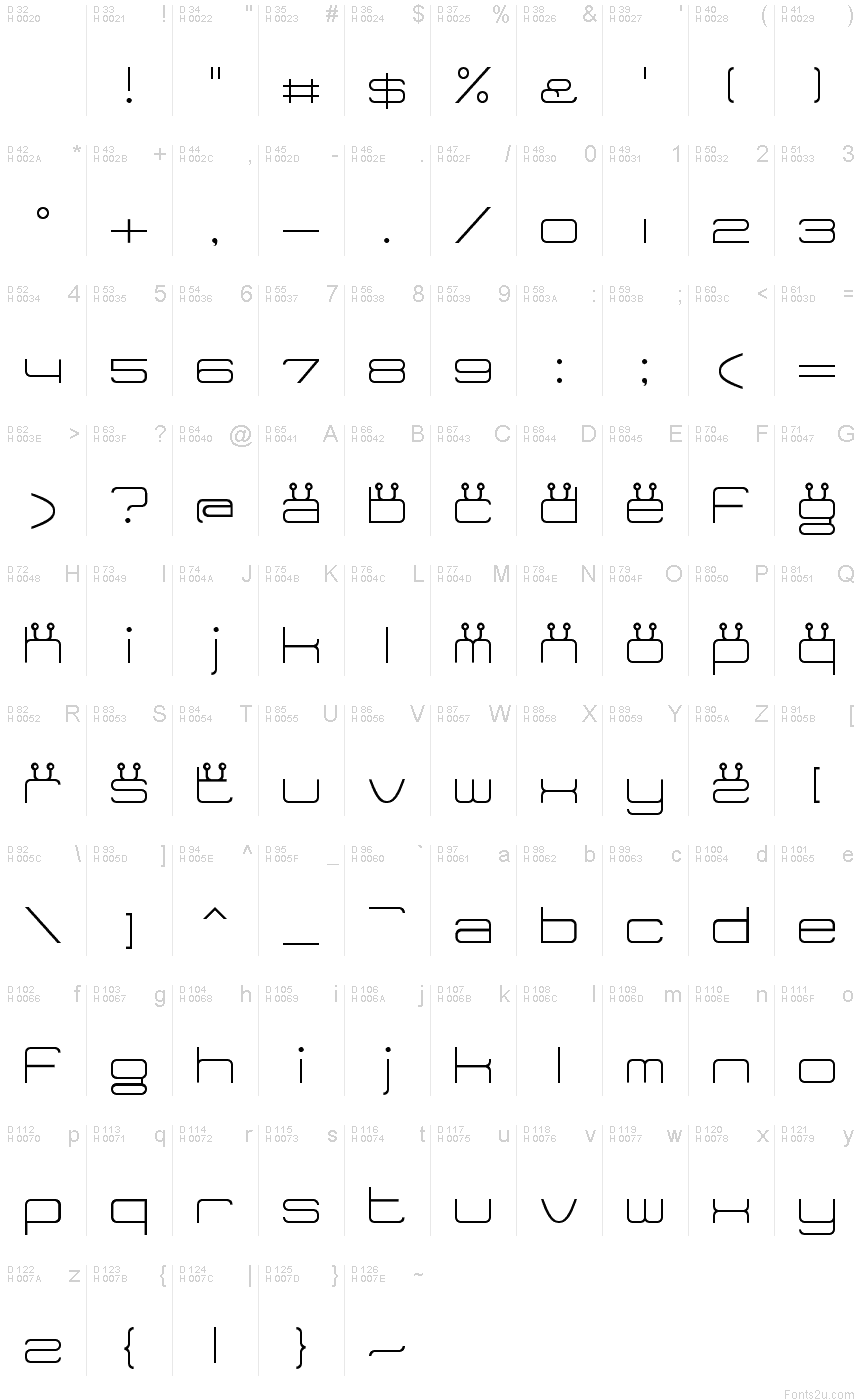 基本ラテン文字 - 文字マップ