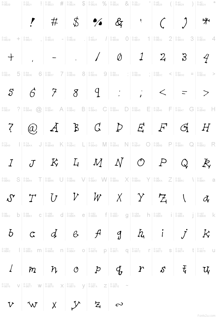 Basic Latin - charmap