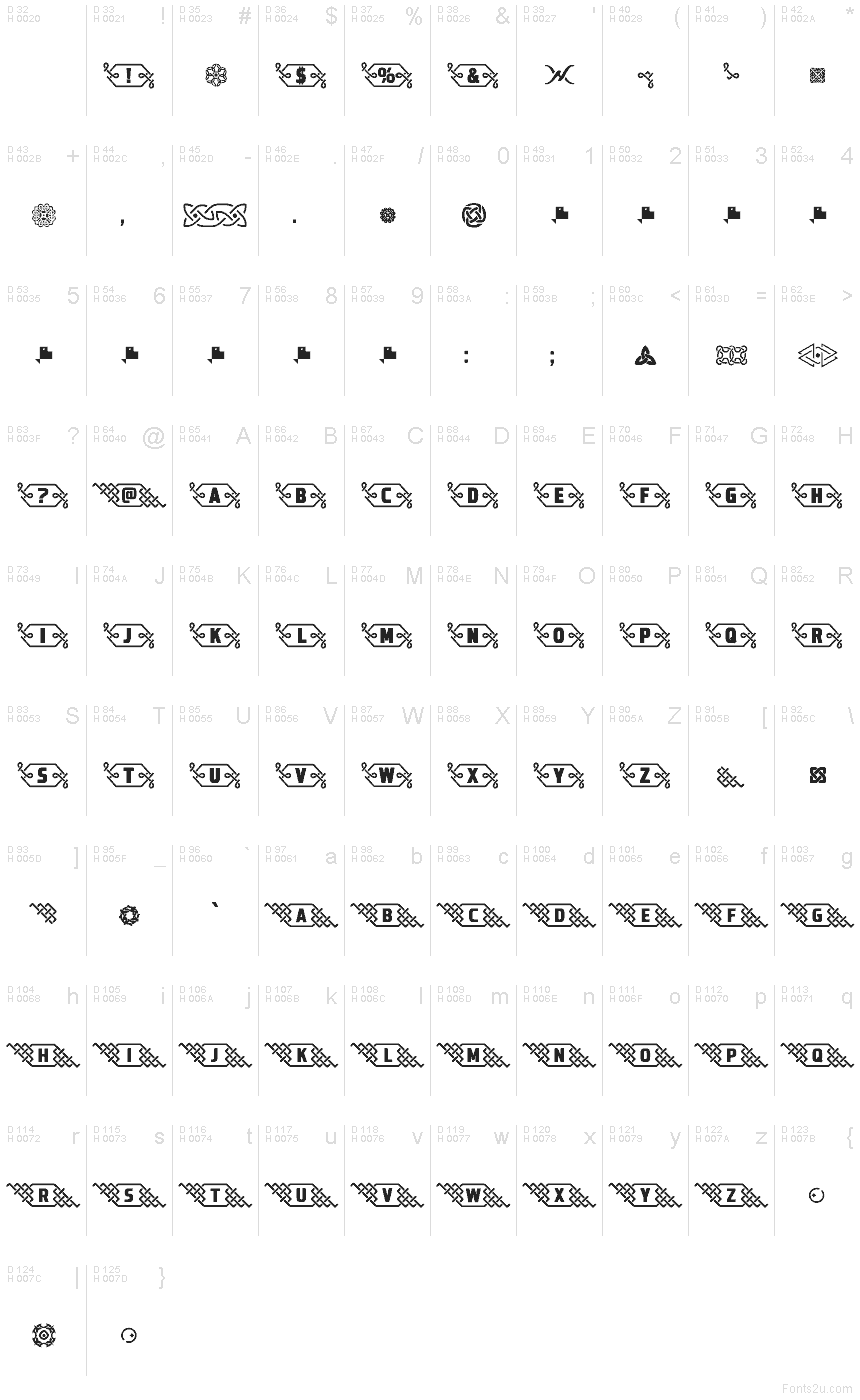 Базовая латиница - Таблица символов