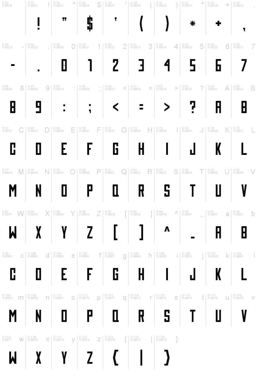 Podstawowy łaciński - Mapa znaków