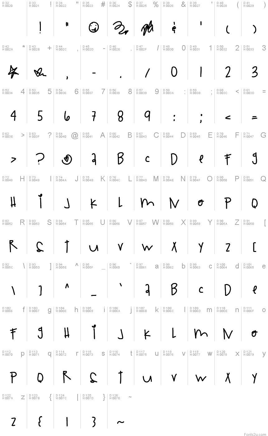 基本拉丁字母 - 字符地图