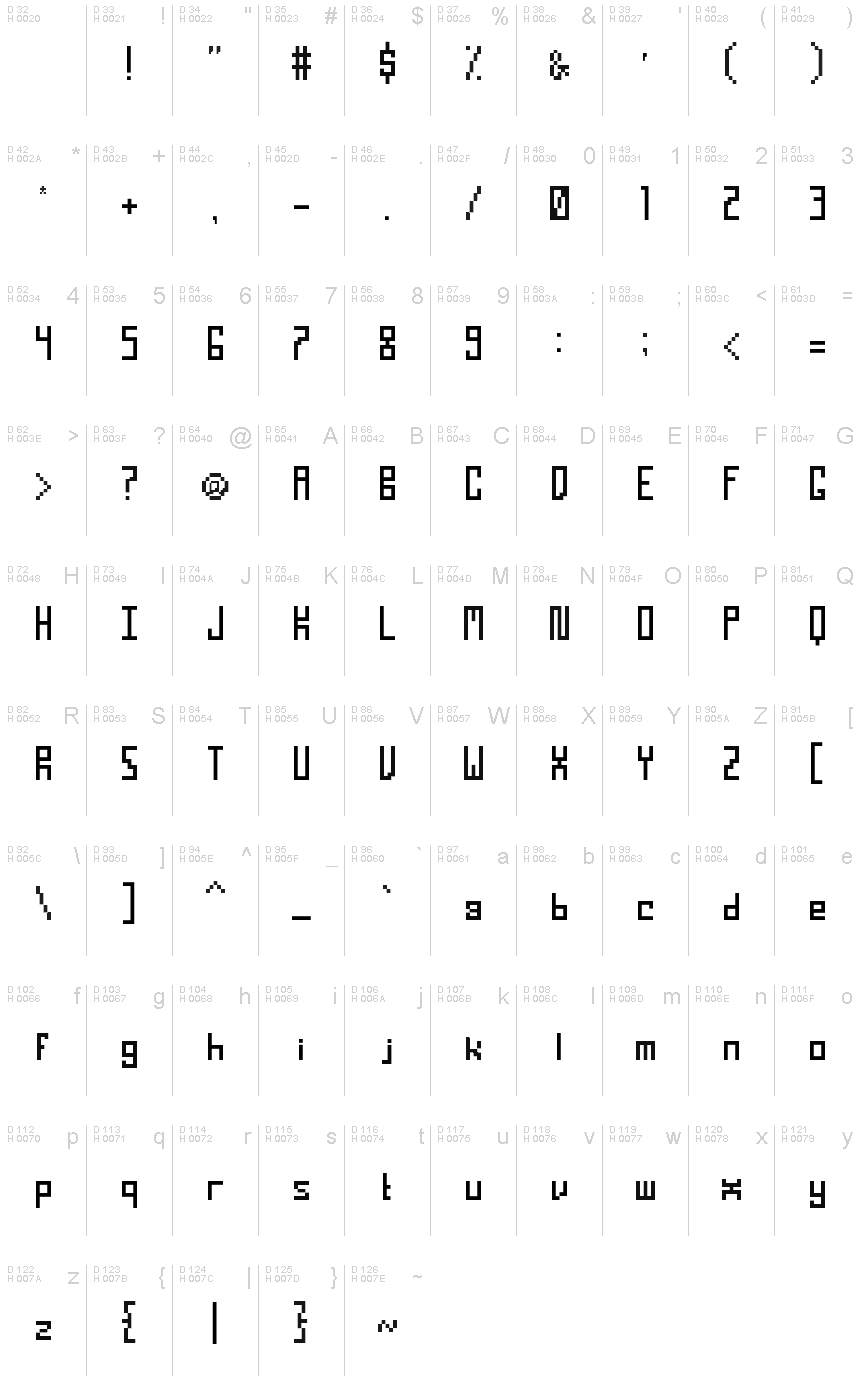基本ラテン文字 - 文字マップ