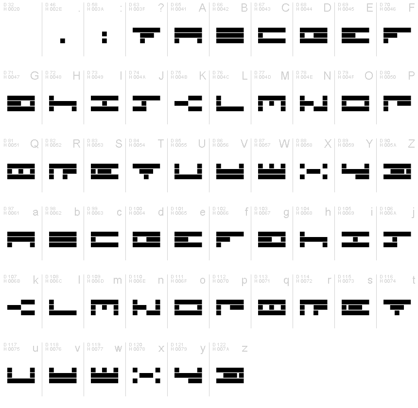 基本ラテン文字 - 文字マップ