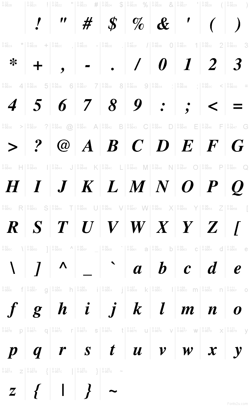 基本ラテン文字 - 文字マップ