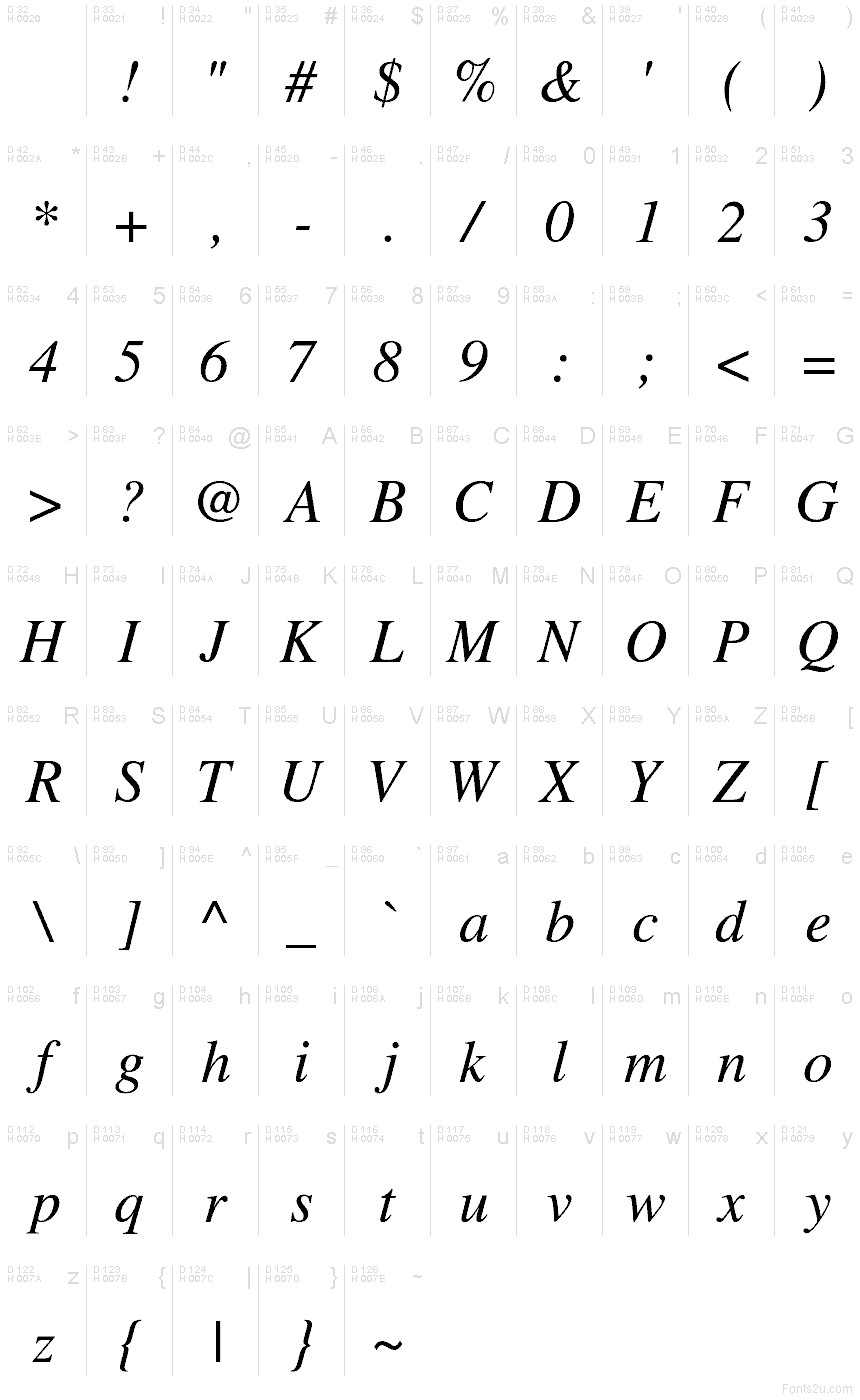 基本ラテン文字 - 文字マップ