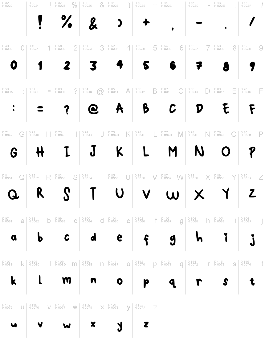 Basic Latin - charmap