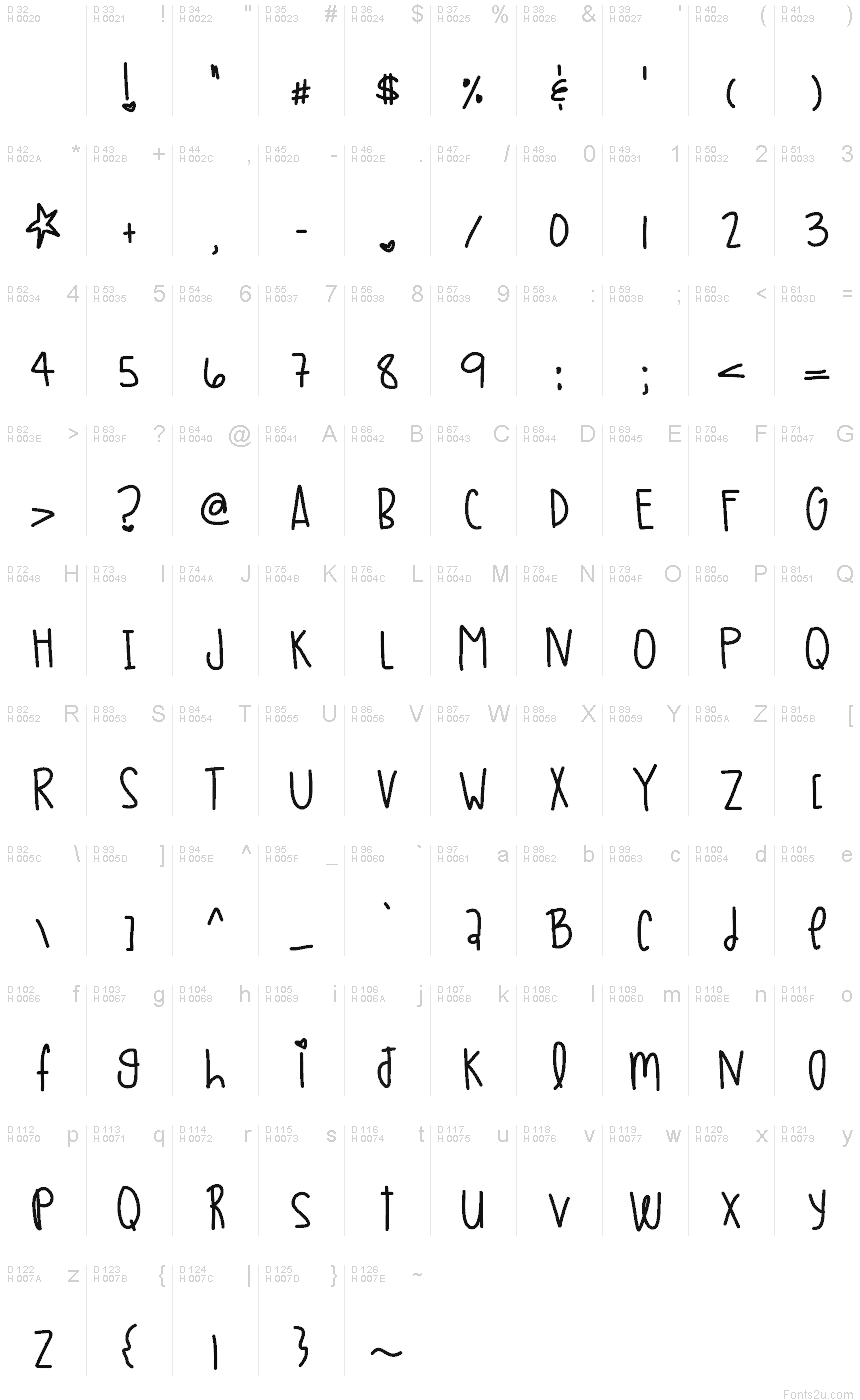 Basic Latin - charmap
