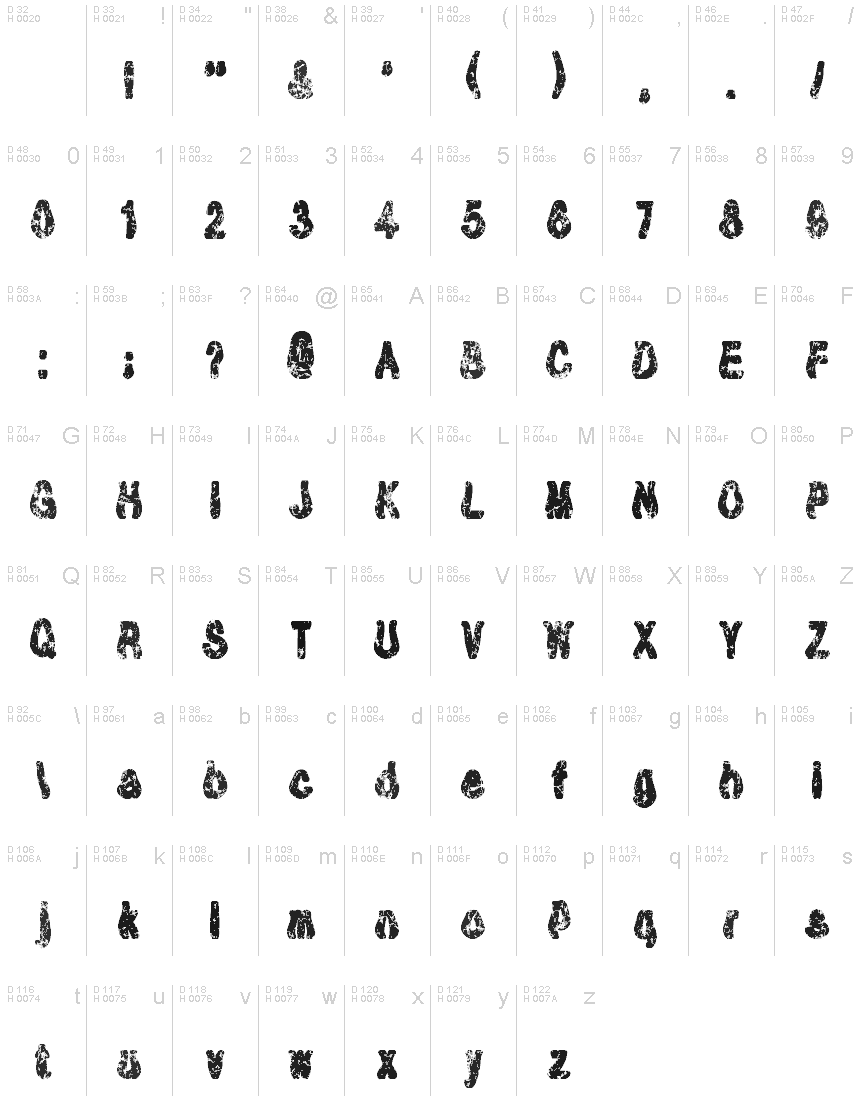 基本ラテン文字 - 文字マップ
