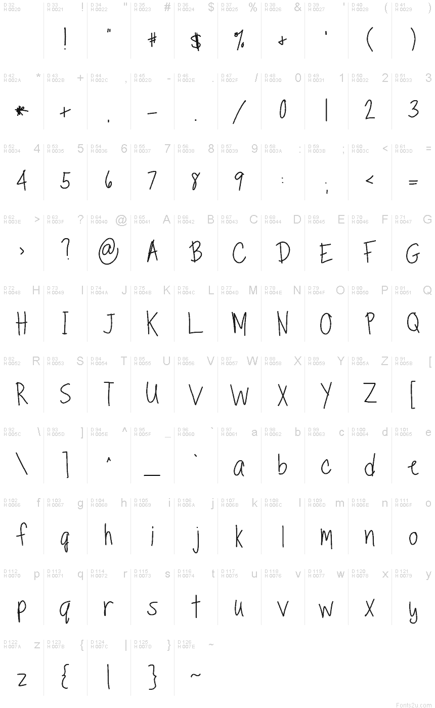 基本ラテン文字 - 文字マップ