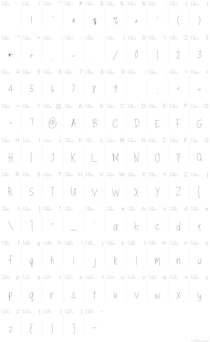基本ラテン文字 - 文字マップ