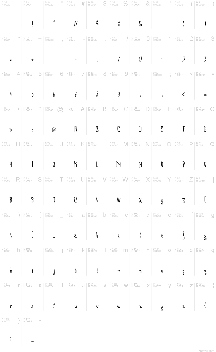 Základná latinka - Znaková sada