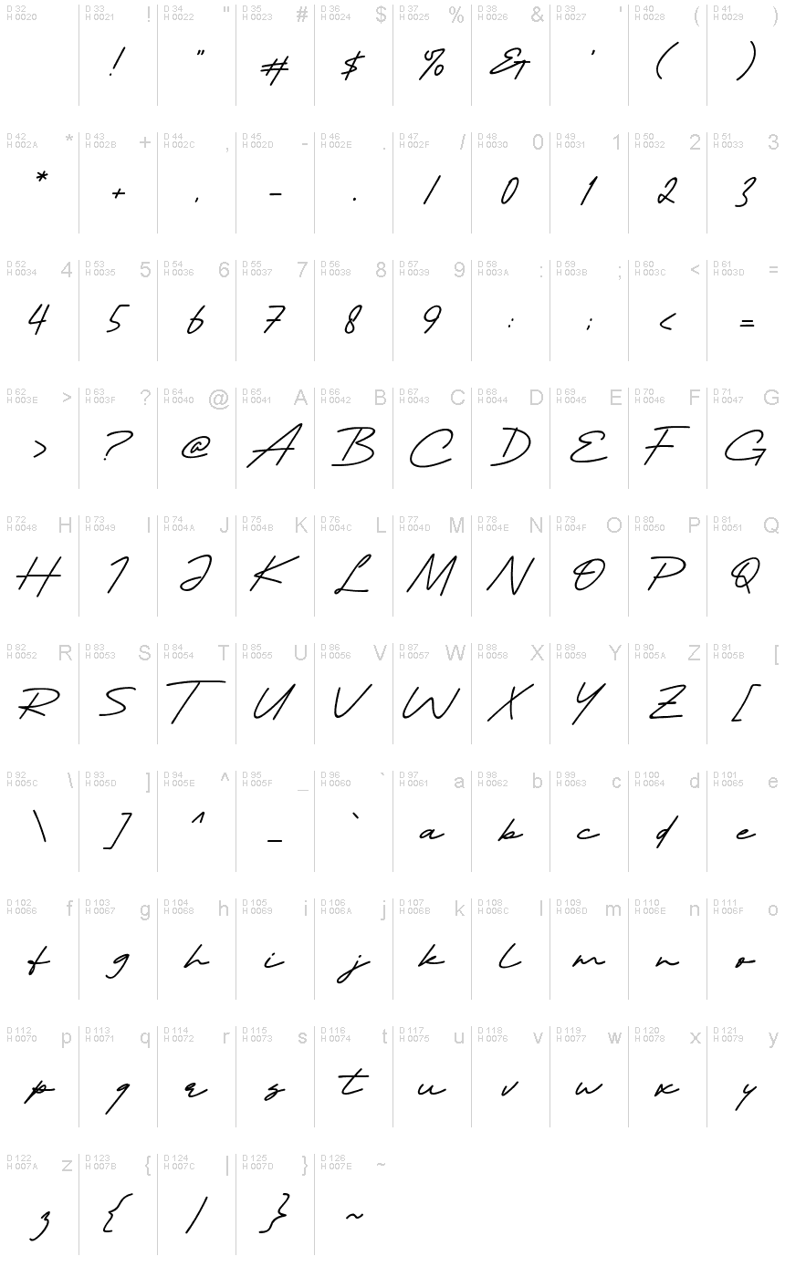 基本拉丁字母 - 字符地图