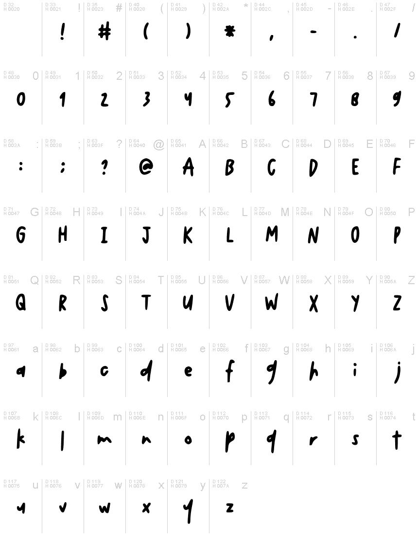 Basic Latin - charmap