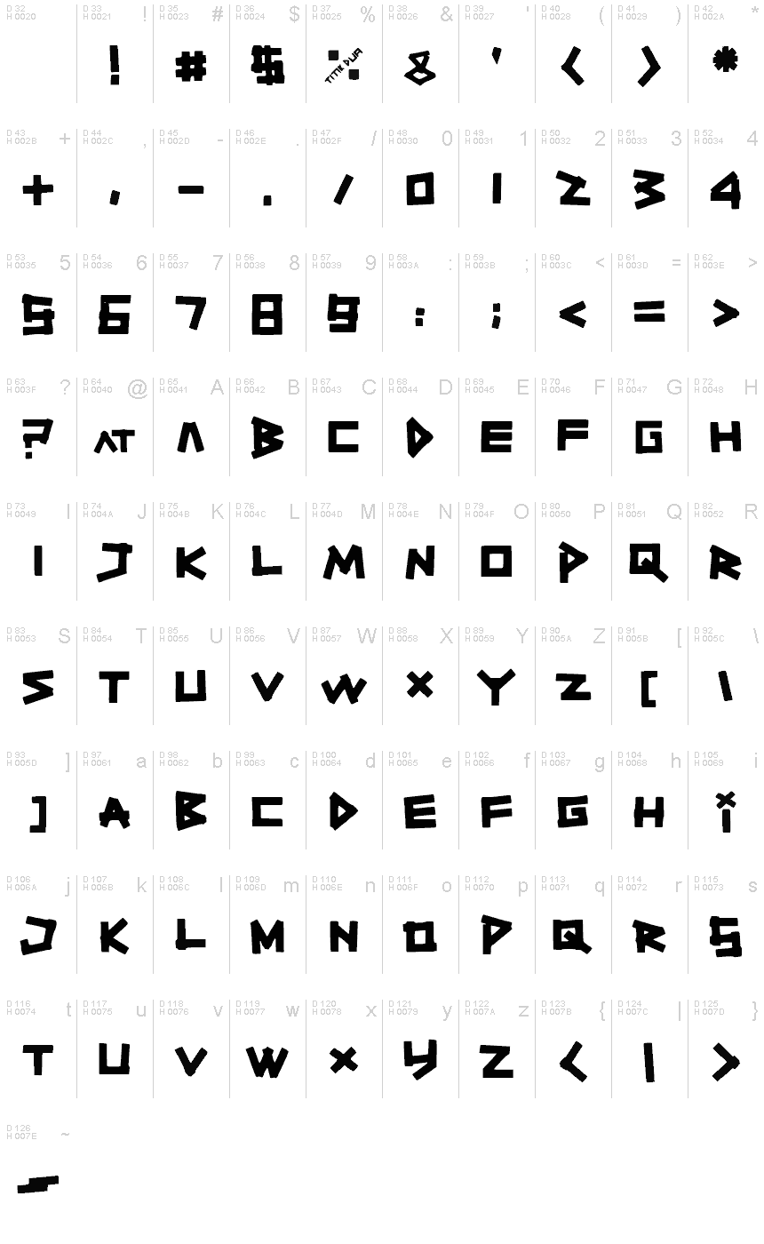 Latino di base - Mappa caratteri