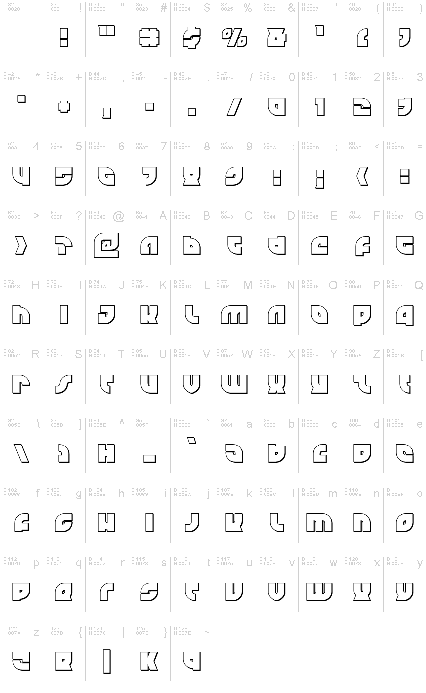 基本ラテン文字 - 文字マップ