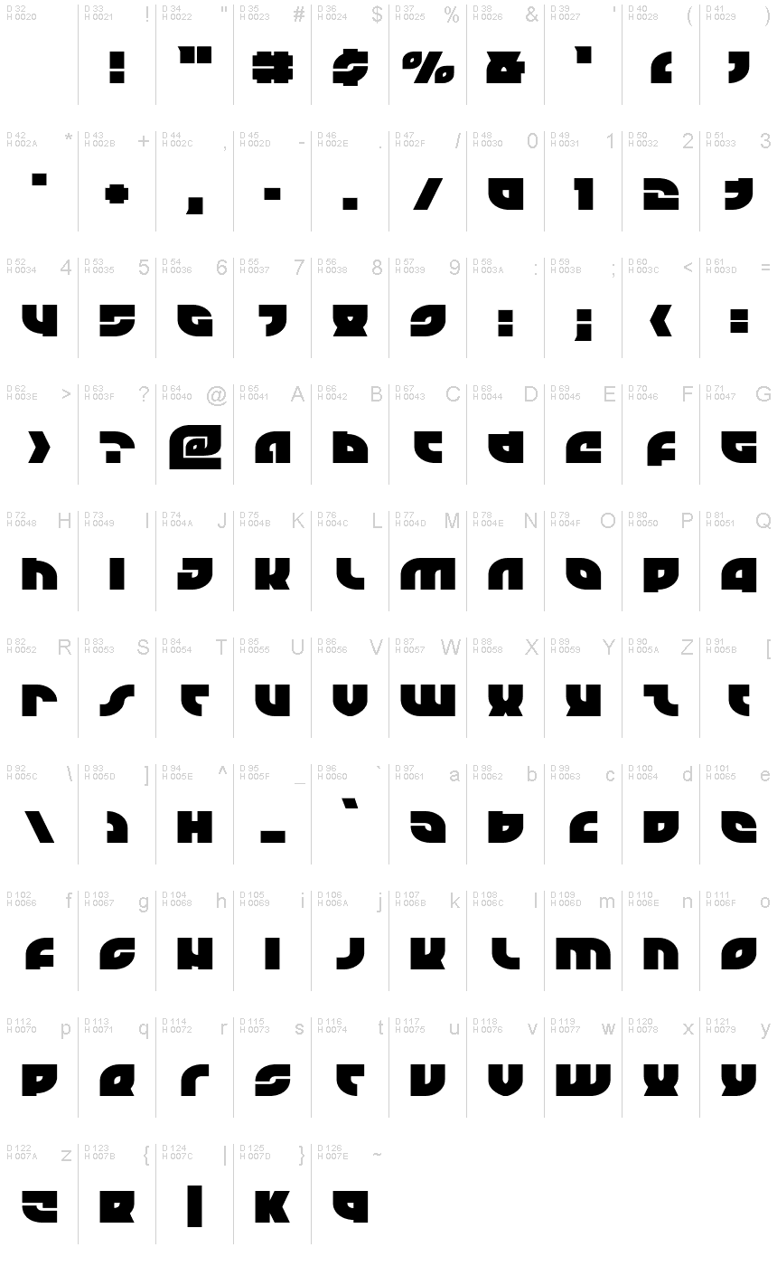 基本ラテン文字 - 文字マップ