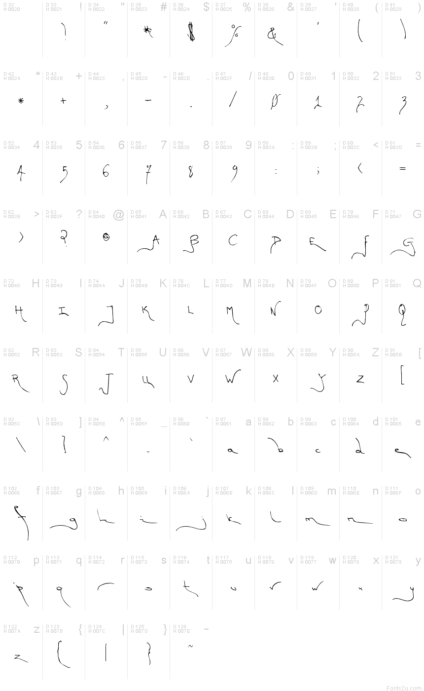 Basic Latin - charmap