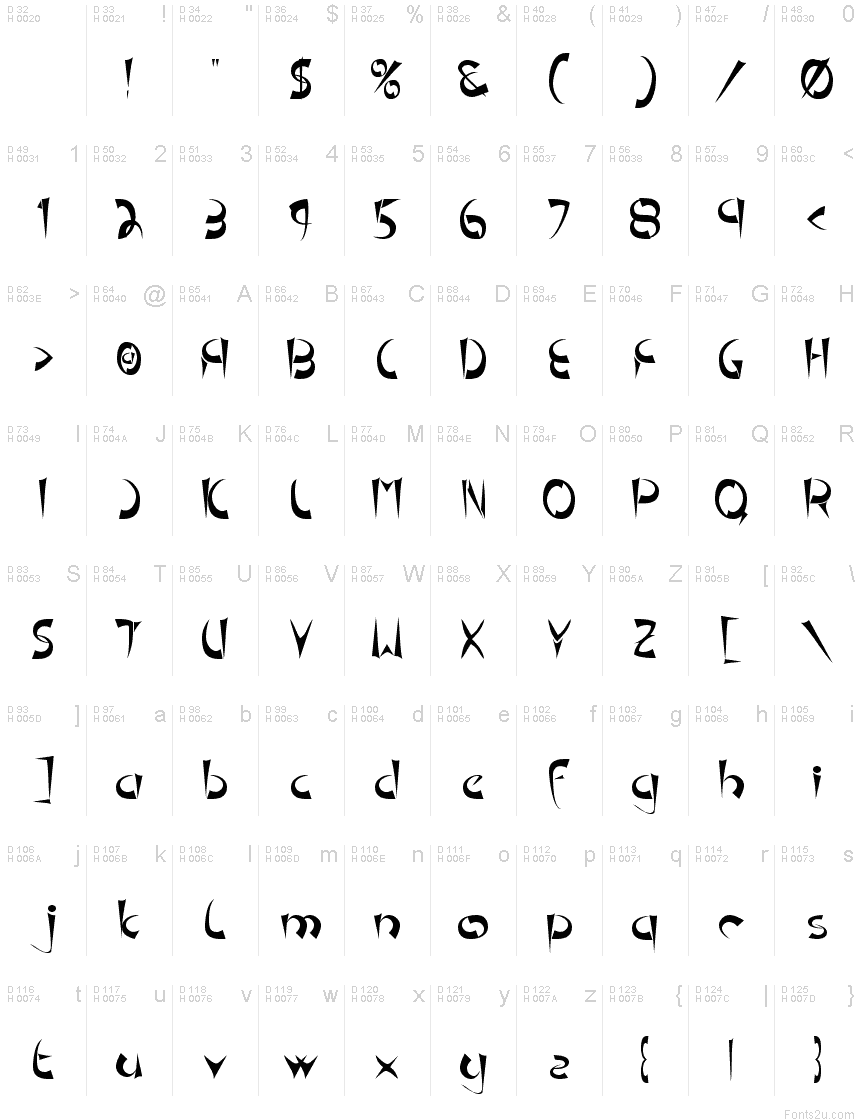 Basic Latin - charmap