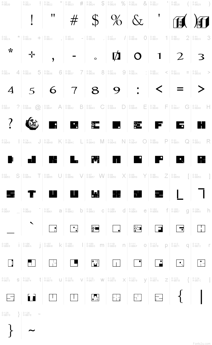 基本ラテン文字 - 文字マップ