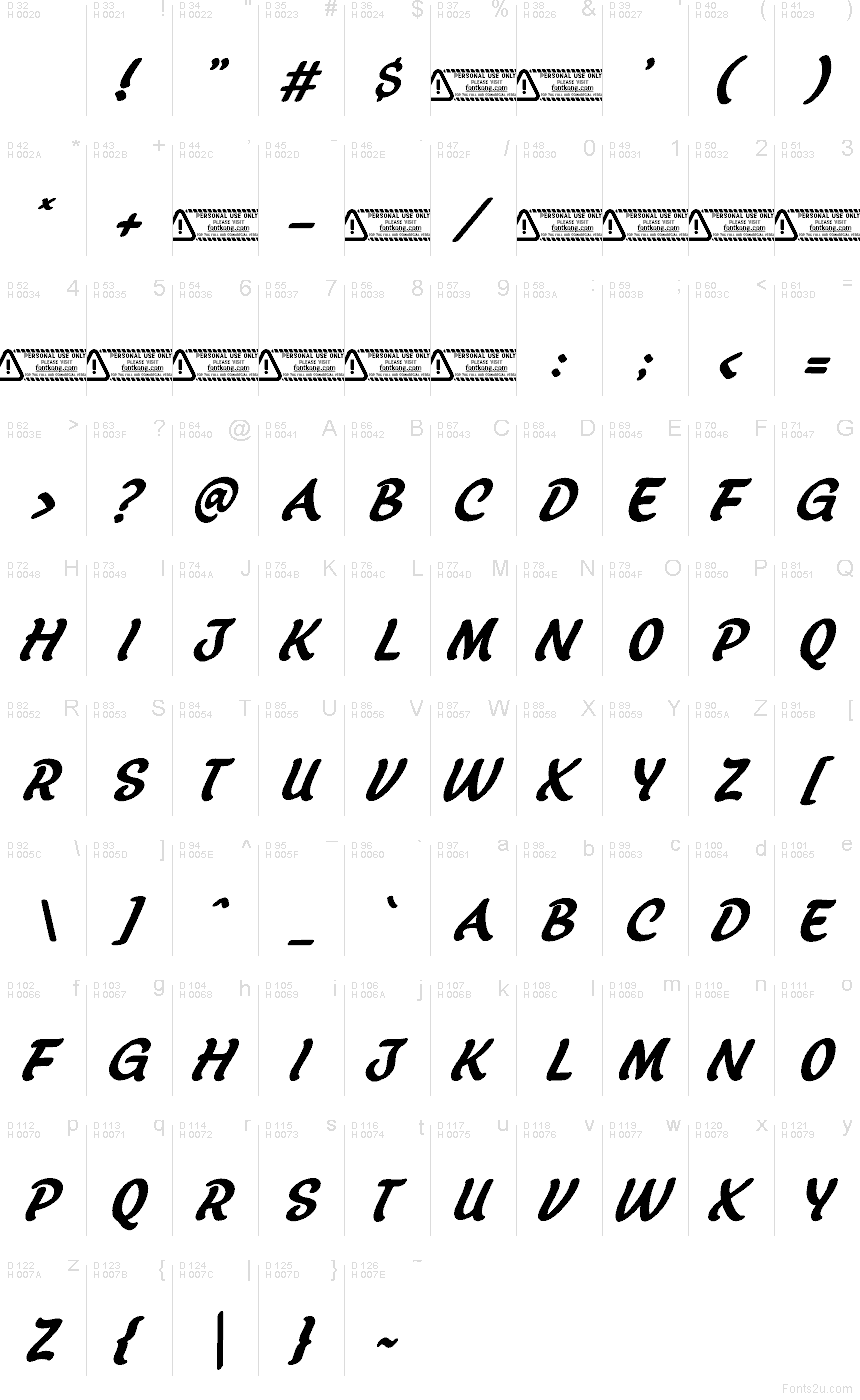 Podstawowy łaciński - Mapa znaków