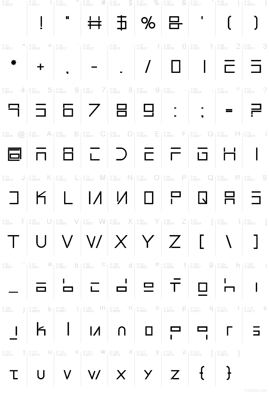 Latim básico - Mapa de caracteres