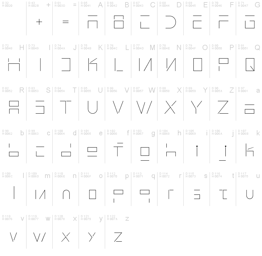 基本ラテン文字 - 文字マップ
