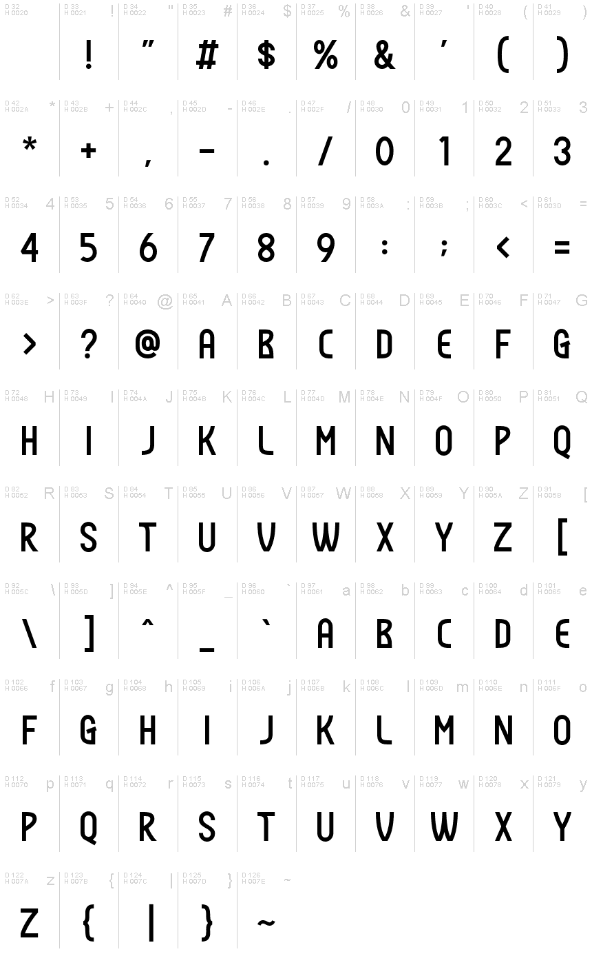 基本ラテン文字 - 文字マップ