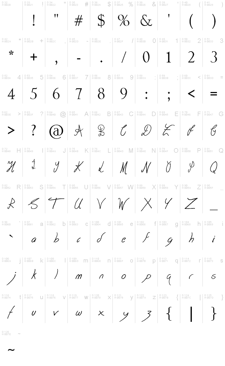 Basic Latin - charmap