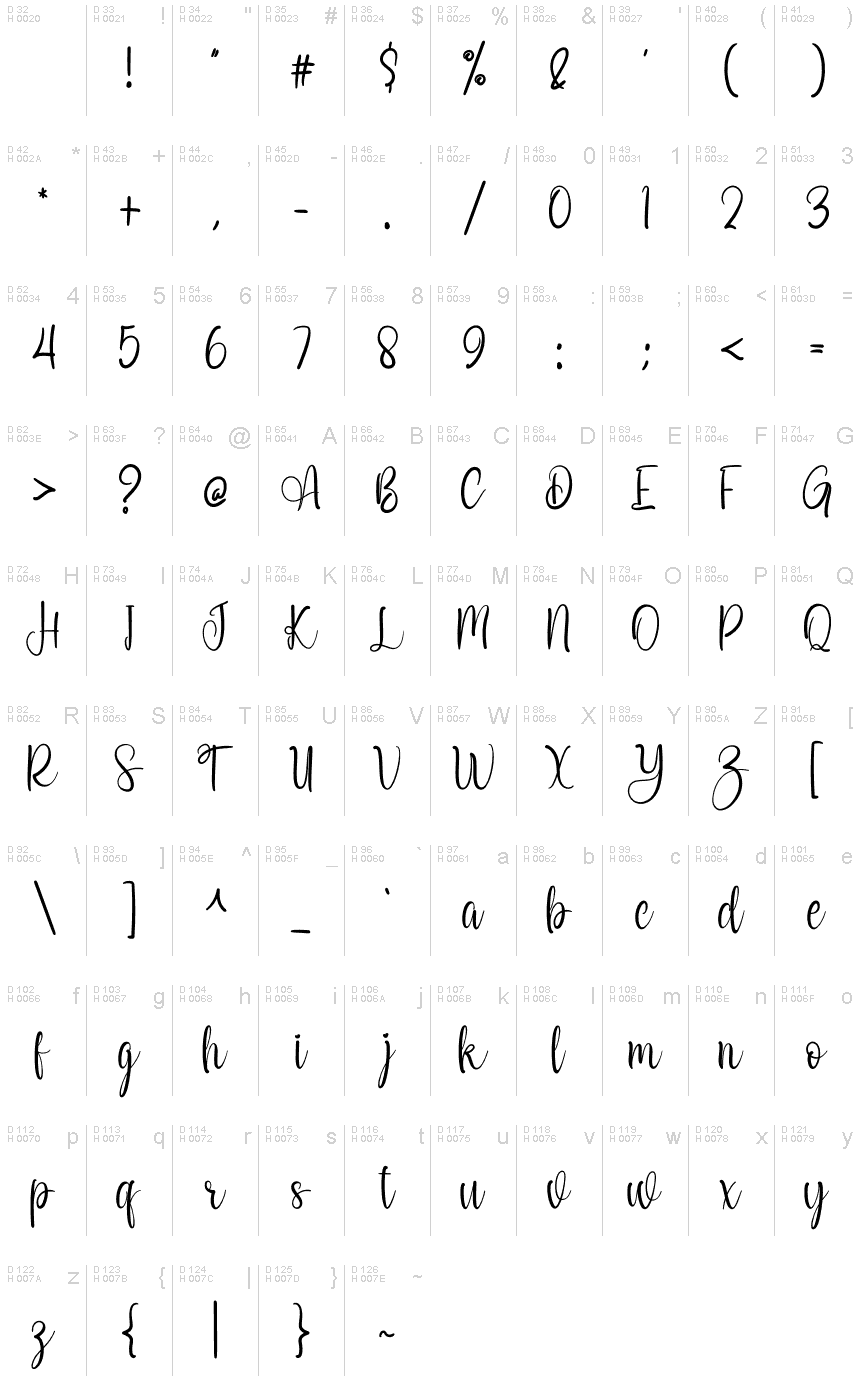 基本ラテン文字 - 文字マップ