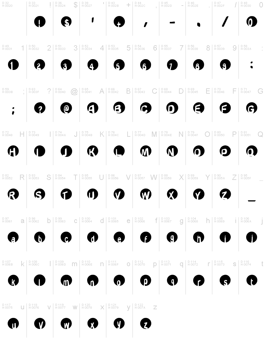 基本ラテン文字 - 文字マップ