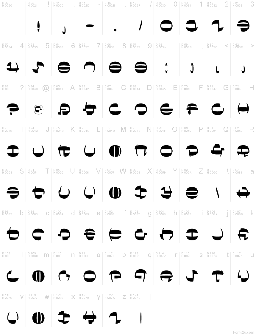 Latim básico - Mapa de caracteres