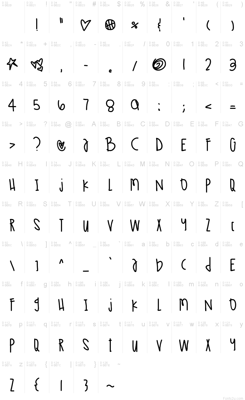 基本拉丁字母 - 字符地图